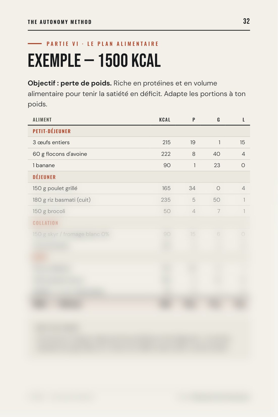 Plan alimentaire prédéfini
